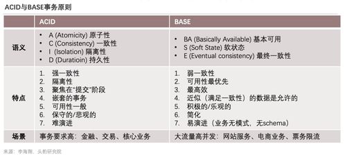 《2022年中国数据库产品策略报告》深度解读 技术演进、市场博弈与出境旅游业的数字化变革
