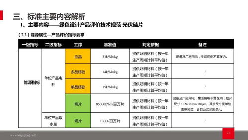 绿色评价体系协同发展 光伏硅片绿色设计与制造业绿色工厂评价及入境旅游业务的关联与启示