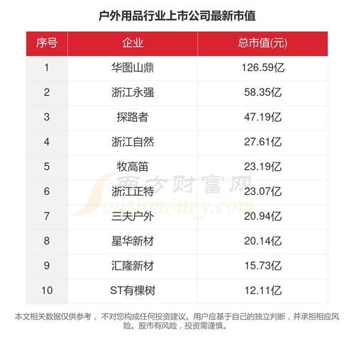 2023年户外用品行业十大上市公司主要数据一览 聚焦国内旅游业务新机遇